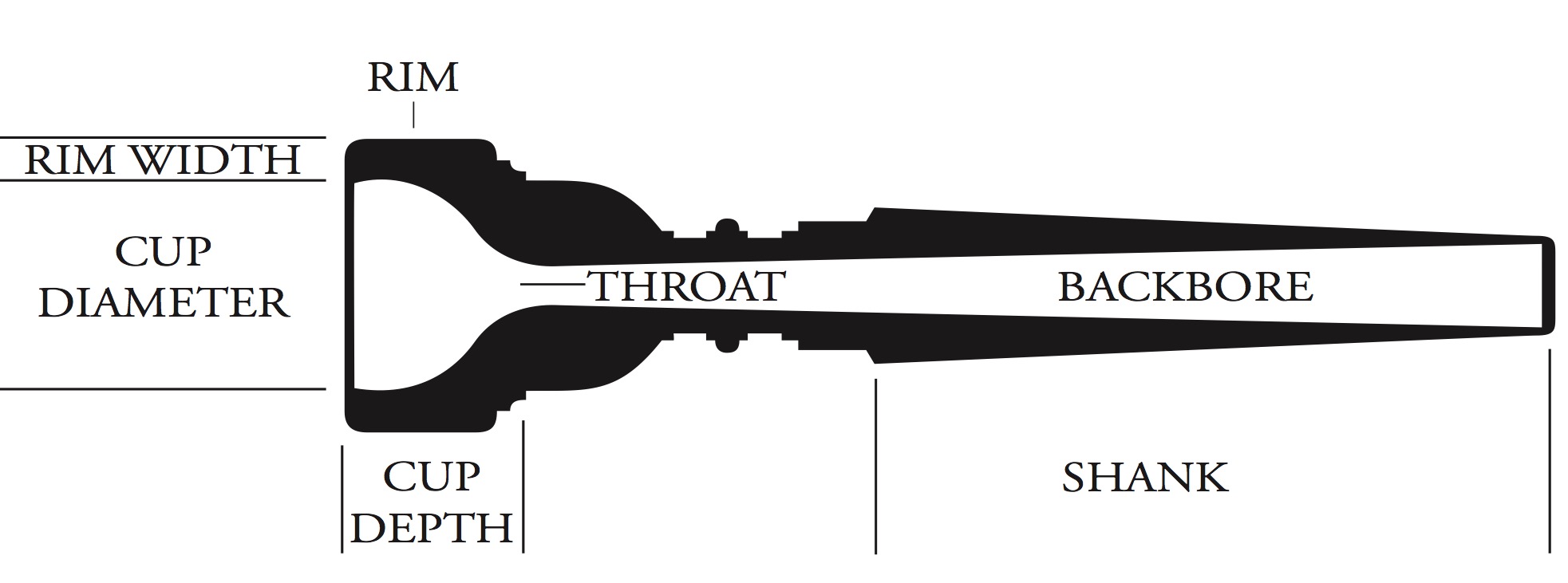 mouthpiece diagram